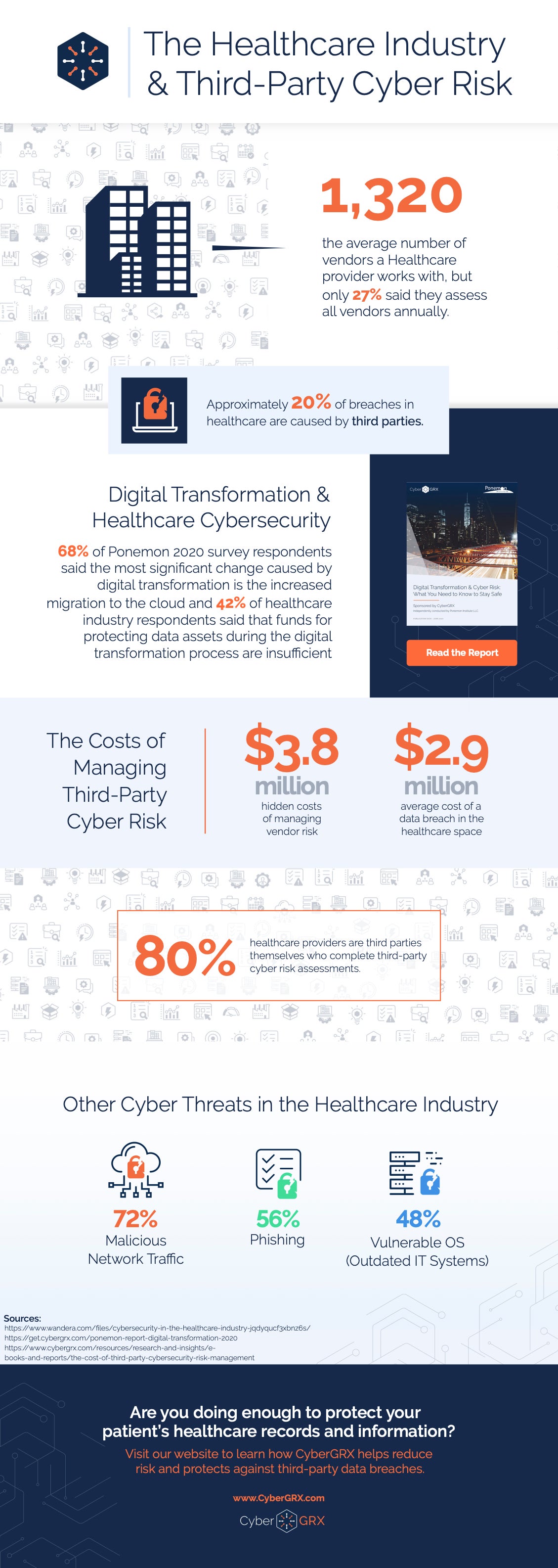tpcrm healthcare infographic