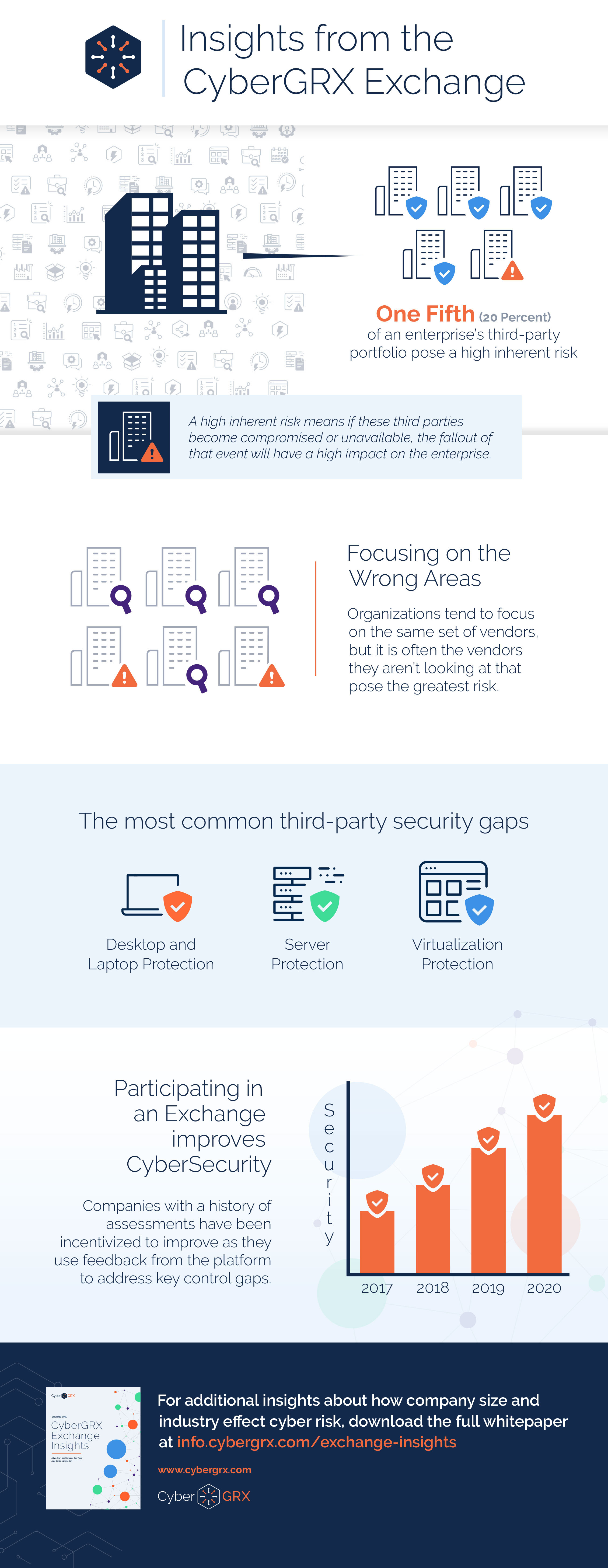 insights infographic