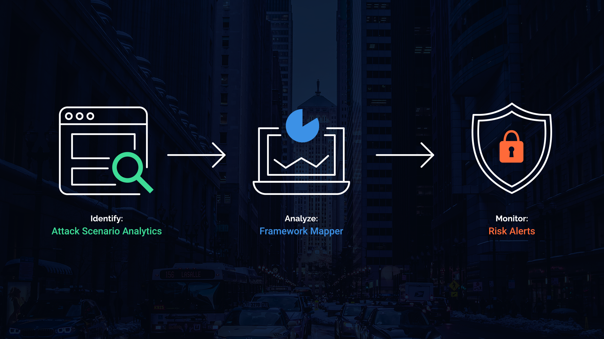 Drive Action Through Third-Party Risk Insights